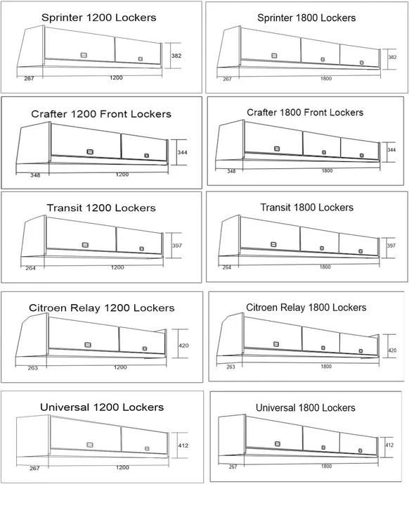 Top Lockers detail