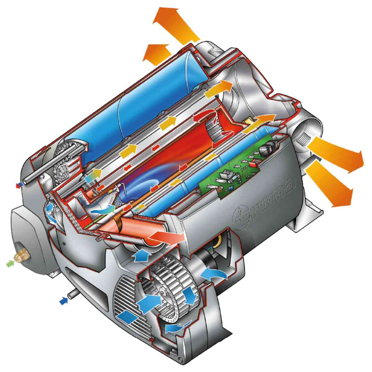 Truma Diesel Combi D4E Heater & Boiler iNet X Package thumbnail 4
